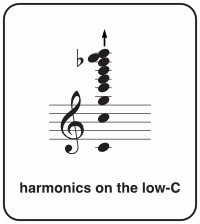 harmonics