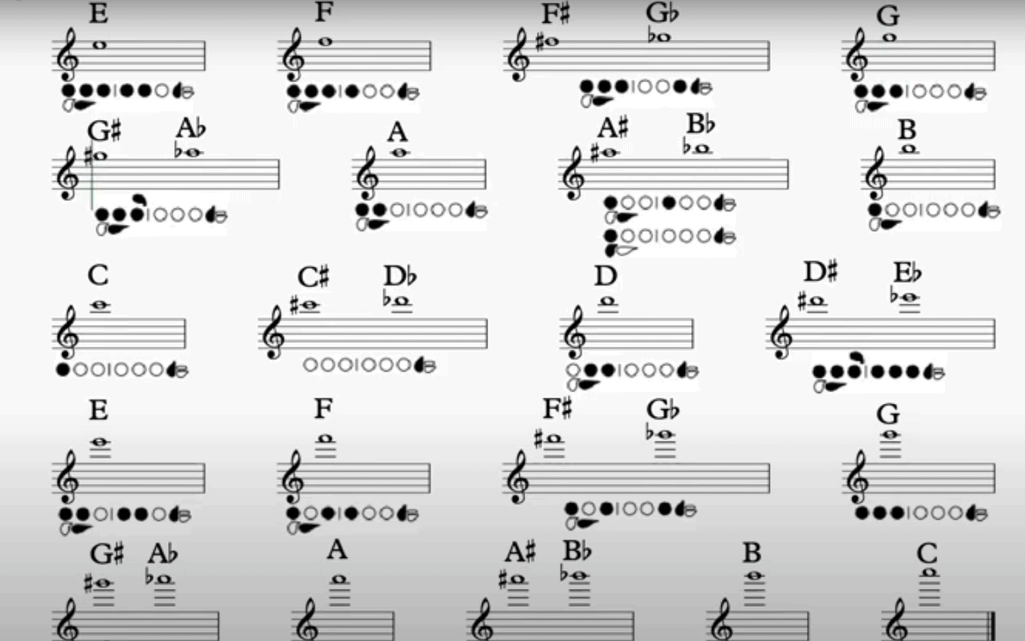 flute fingering chart