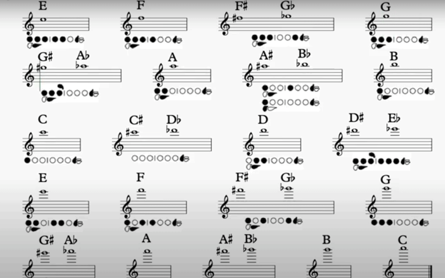 Piccolo Chart