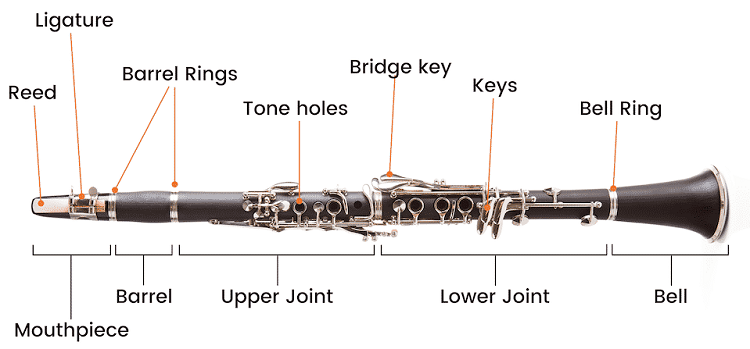 parts of a clarinet